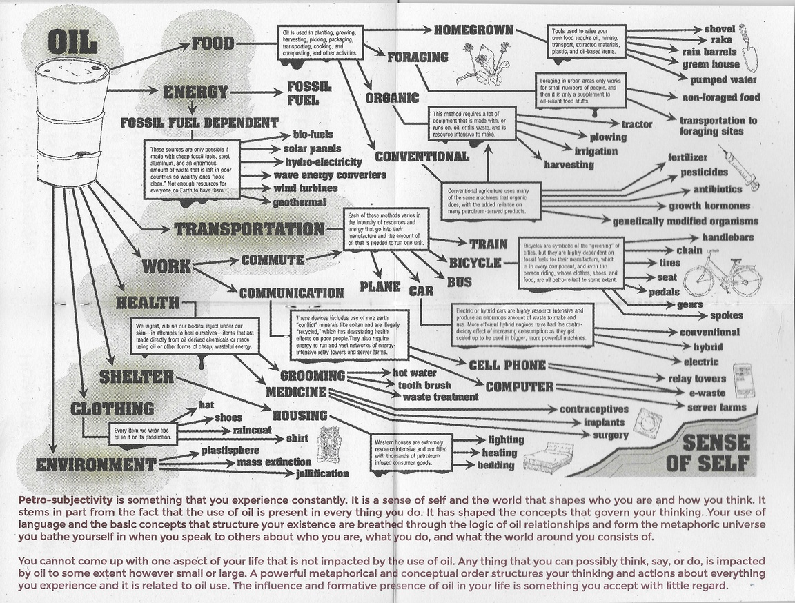 BREAK DOWN WORKBOOK #2: SONIC MEDITATIONS: INVESTIGATING PETRO-SUBJECTIVITY thumbnail 2