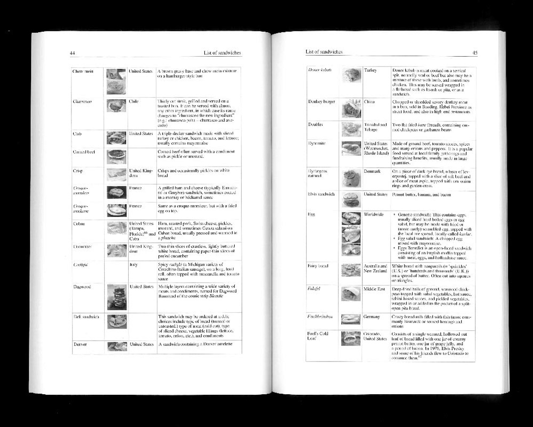 List of Sandwiches thumbnail 5