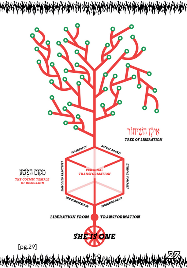 Anastasia bat Lilith - Teshuva Provocations for Jewish Anarchism ...