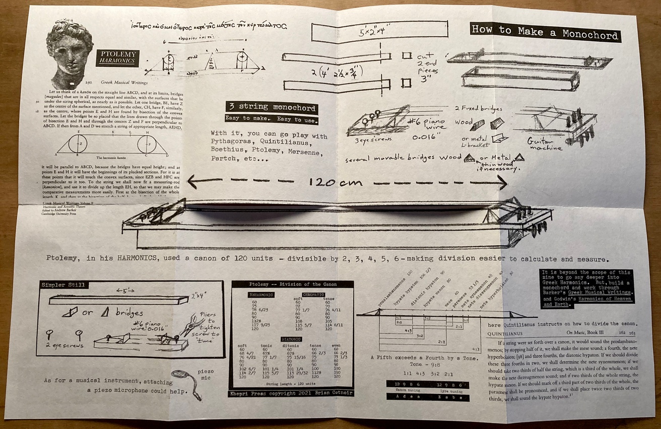 The Monochord: a philosophical instrument thumbnail 5