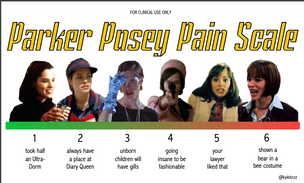 Parker Posey Pain Scale [Vinyl Sticker]