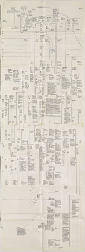 Diagram of Historical Development of Fluxus and Other 4 Dimentional, Aural, Optic, Olfactory, Epithelial and Tactile Art Forms