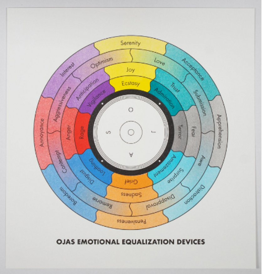 Ojas Emotion Transducer