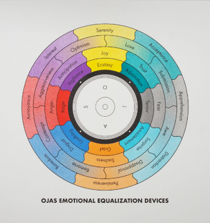 Ojas Emotion Transducer