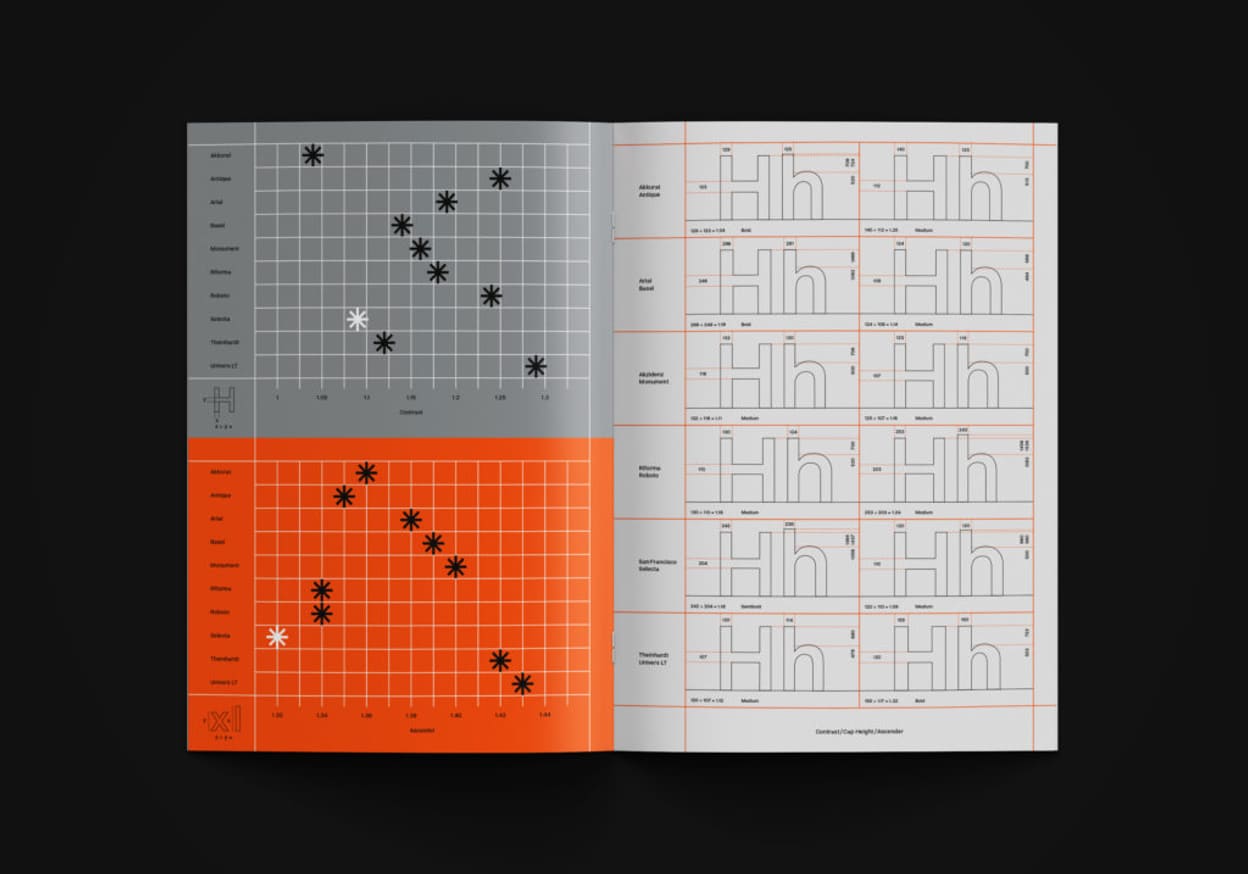 Maxitype - Selecta Type Specimen - Printed Matter