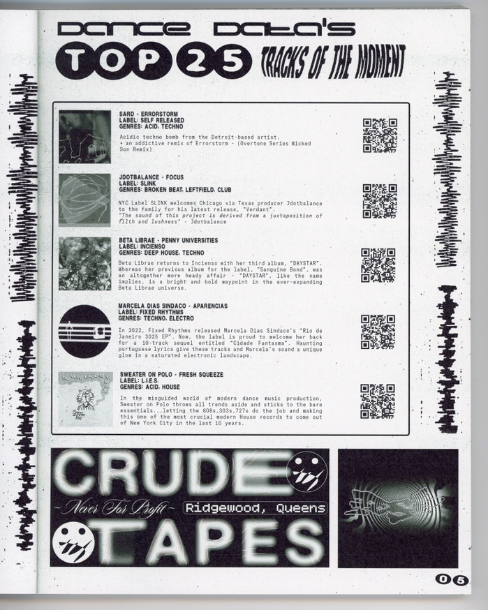 ∈Y∋ / UNATAMITLE Zine + CD Ultra Damaged: Damage Inc. Zine Anthology 1985 • 2017 — CULT