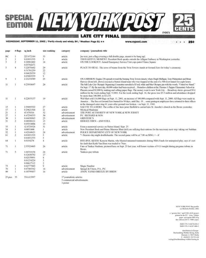 NEW YORK POST Flag Profile thumbnail 5