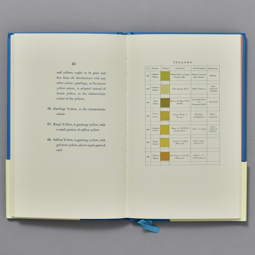 Werner's Nomenclature of Colours Adapted to Zoology, Botany, Chemistry, Mineralogy, Anatomy, and the Arts thumbnail 3