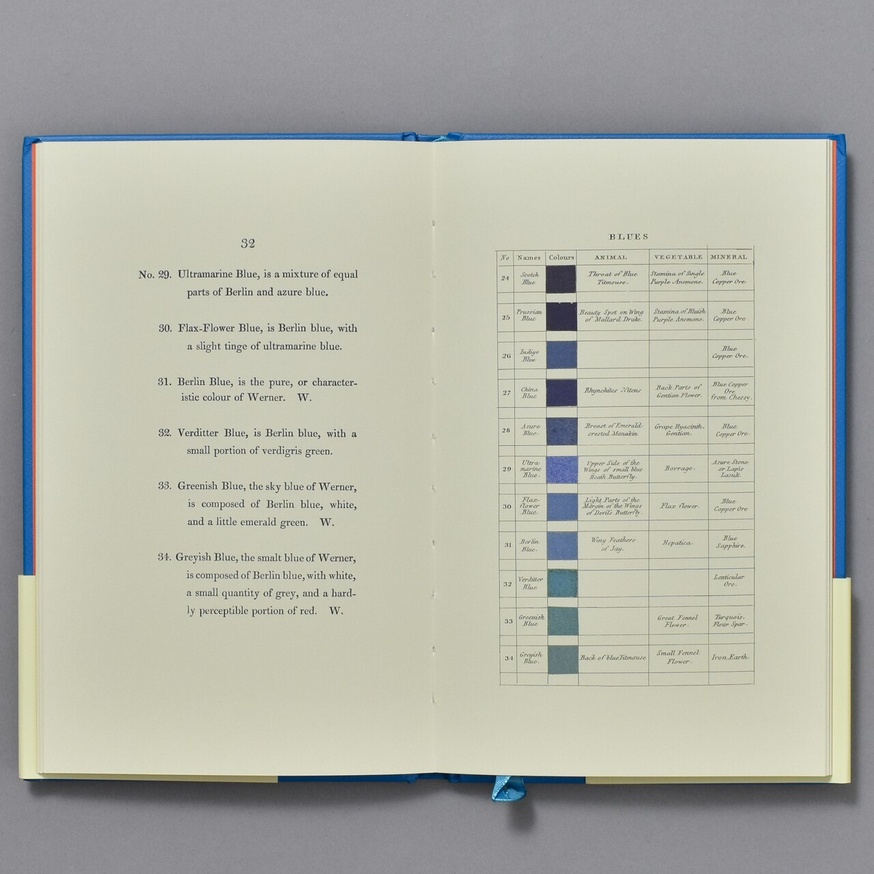 Werner's Nomenclature of Colours Adapted to Zoology, Botany, Chemistry, Mineralogy, Anatomy, and the Arts thumbnail 2